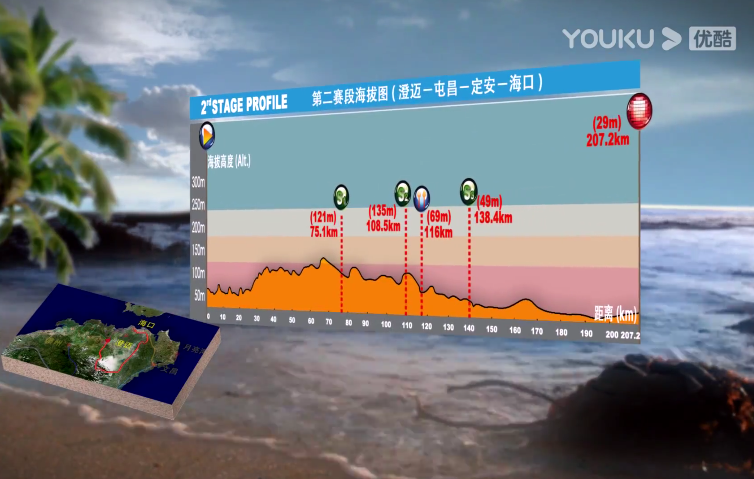 Stage 2 highlights video