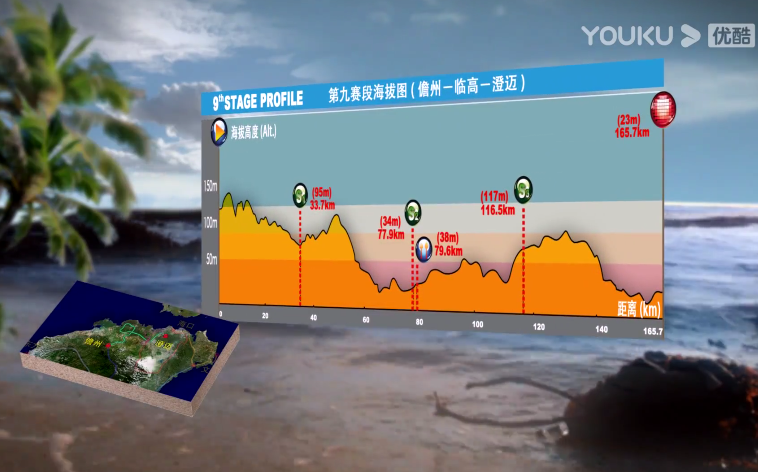 Stage 9 highlights video